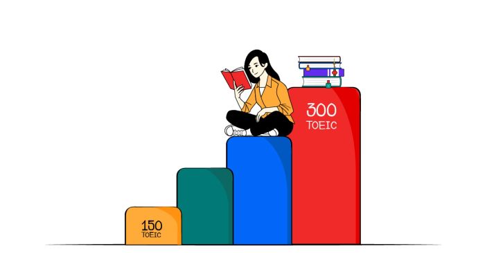 toeic reading exam structure scoring and study plan